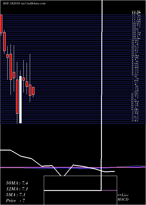  monthly chart Celebrityfas