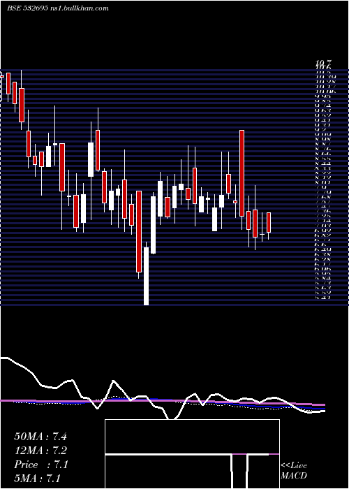  weekly chart Celebrityfas