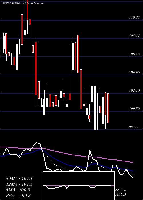  Daily chart EntNetwork