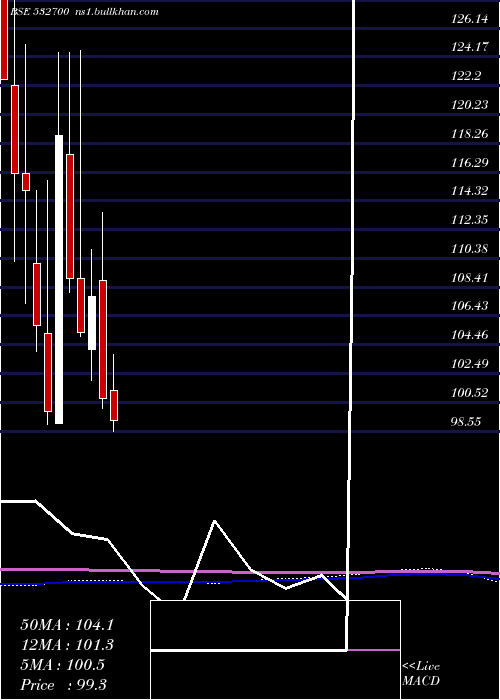  monthly chart EntNetwork