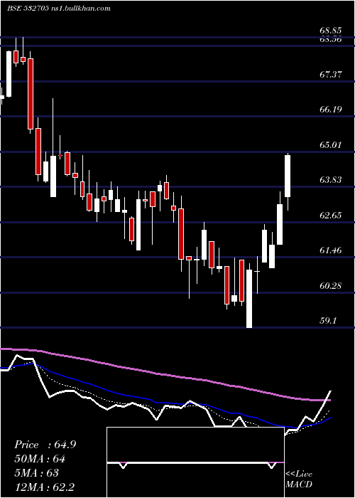  Daily chart JagranPrak