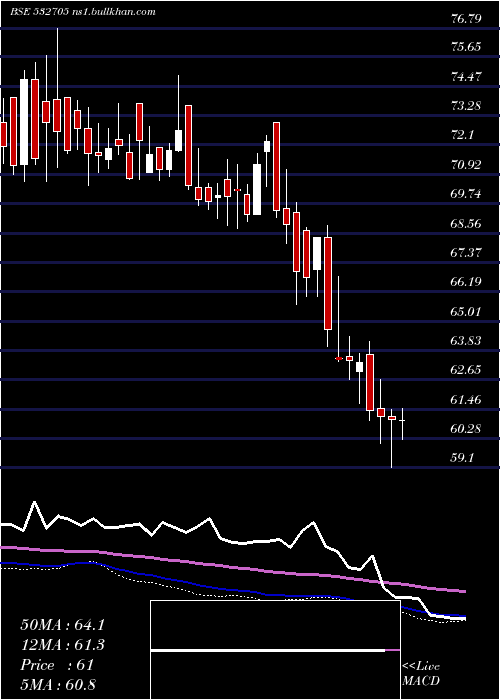  weekly chart JagranPrak