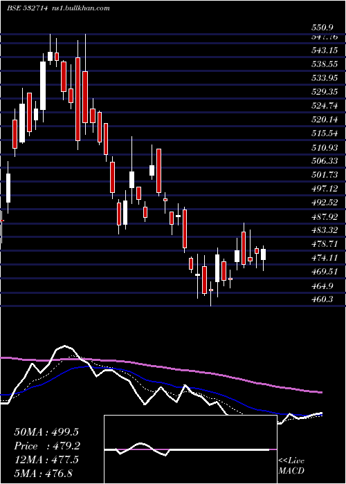  Daily chart KecIntern