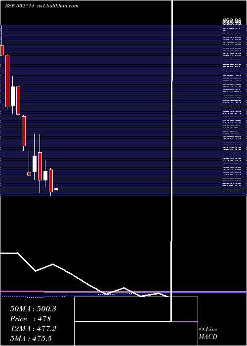  monthly chart KecIntern