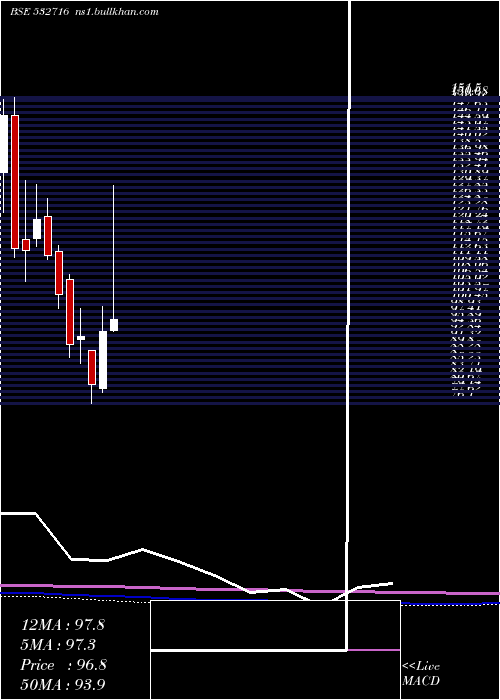  monthly chart GillaArbut