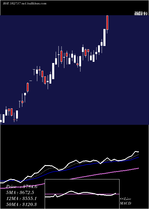  Daily chart Indotechtr