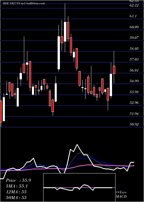  Daily chart BlKashyap