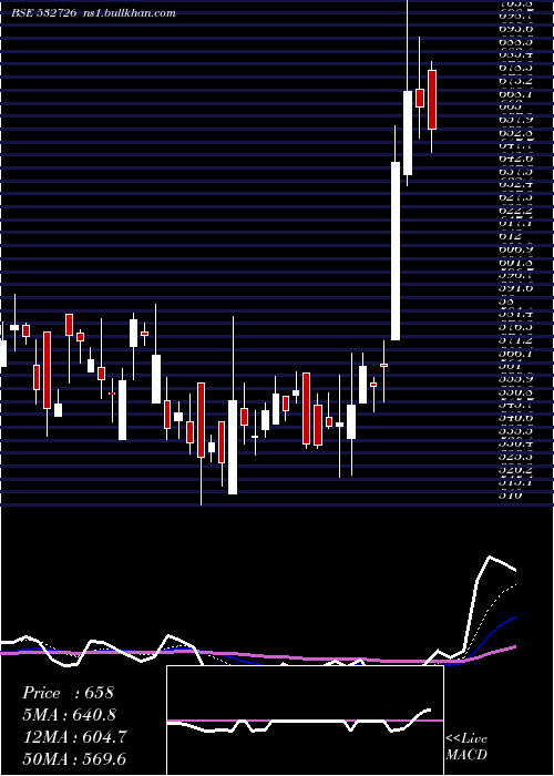  Daily chart GallanMetal