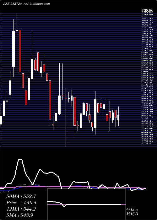  weekly chart GallanMetal