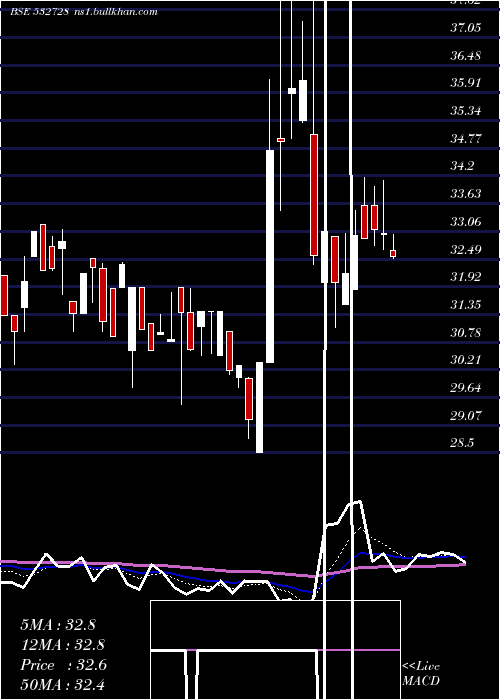  Daily chart MaluPaper
