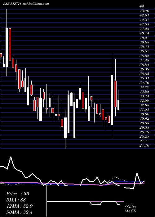  weekly chart MaluPaper