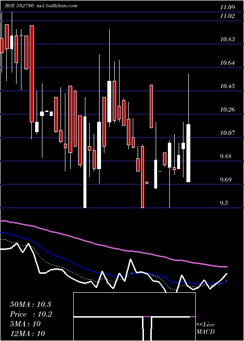  Daily chart StlGlobal