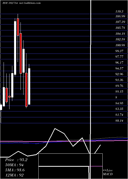  monthly chart GmrInfrastr