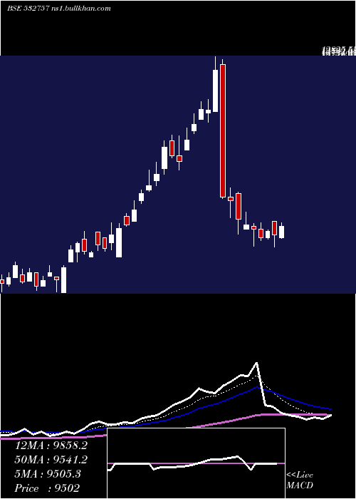  Daily chart VoltampTran