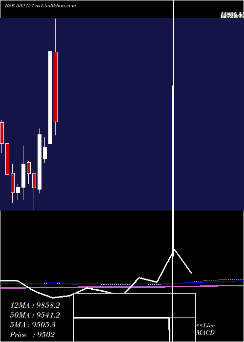  monthly chart VoltampTran