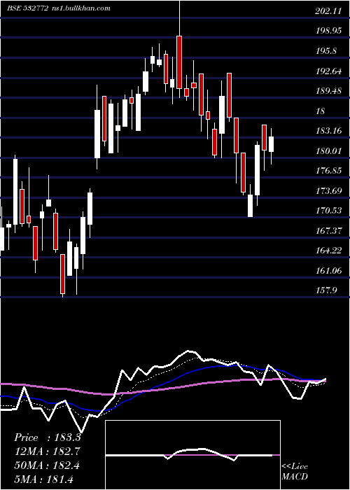  Daily chart Dcbbank