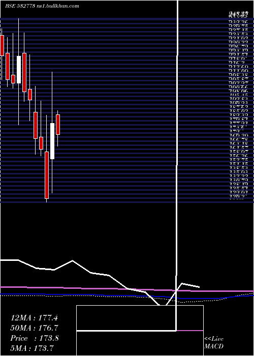  monthly chart GlobalVect