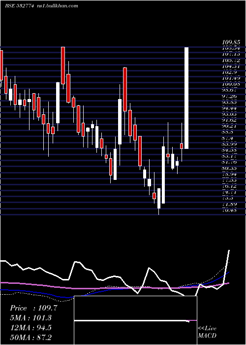  weekly chart Inspirisys