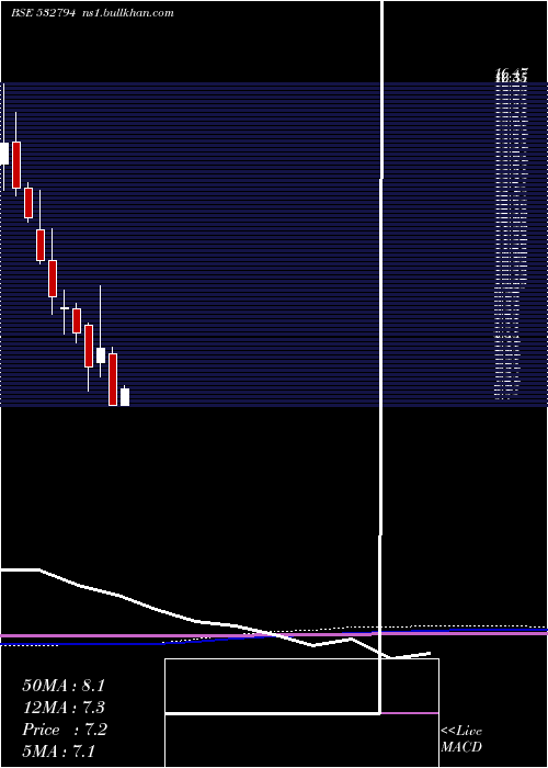  monthly chart Zeemedia