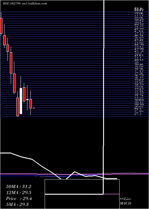 monthly chart NtwkMed