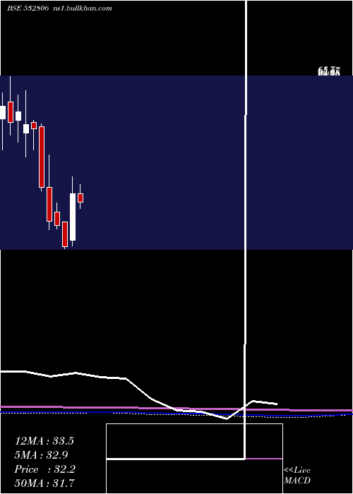  monthly chart AiChampdny