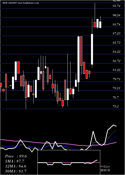  Daily chart Cineline