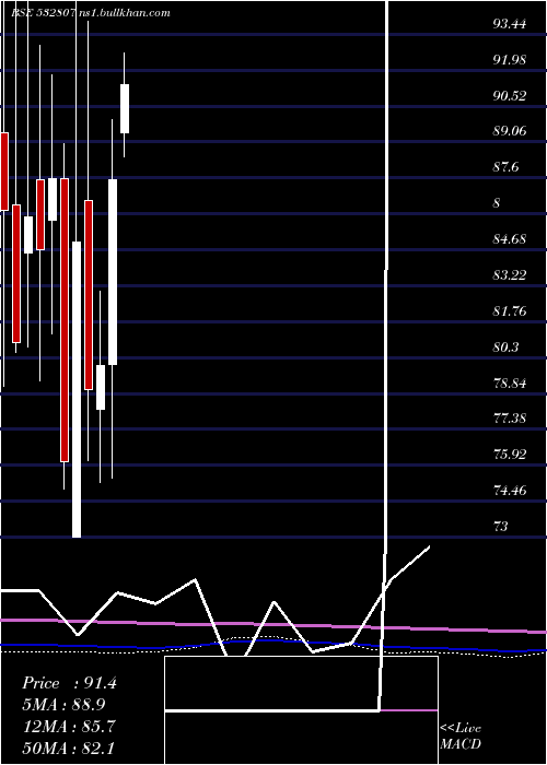  monthly chart Cineline