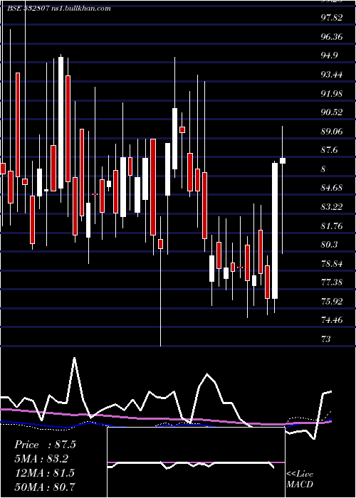  weekly chart Cineline