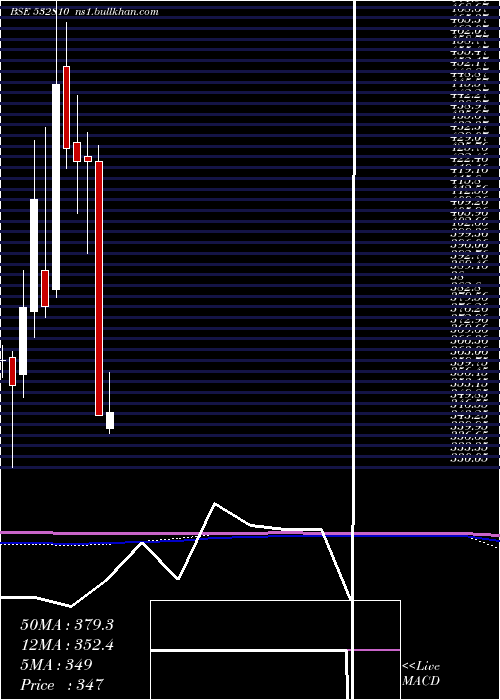  monthly chart PowerFinan