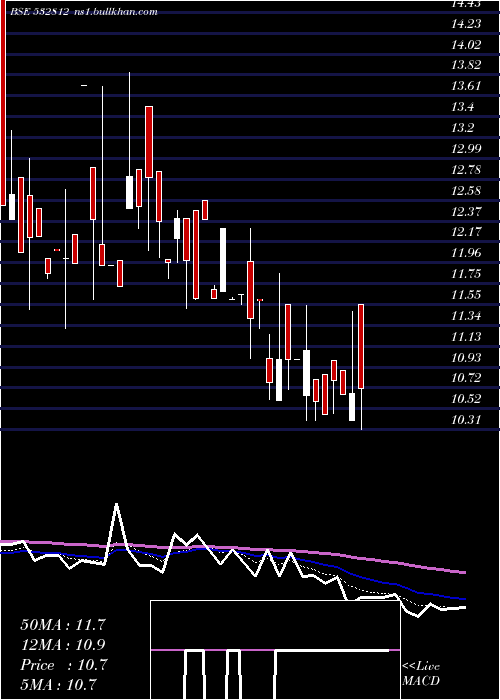  Daily chart Transwarrant