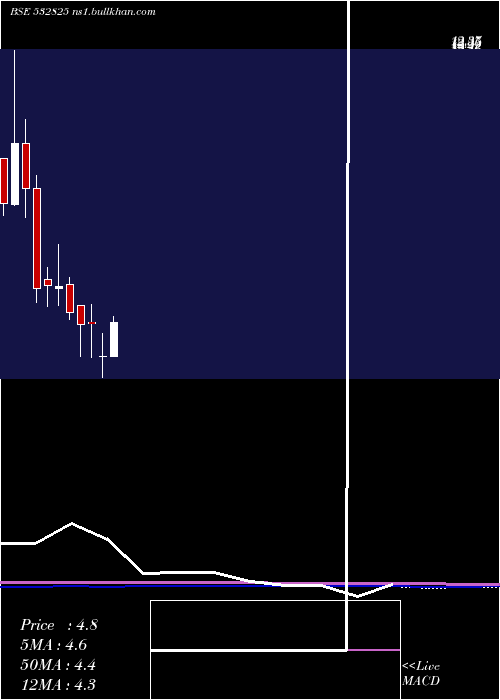  monthly chart Jagjanani
