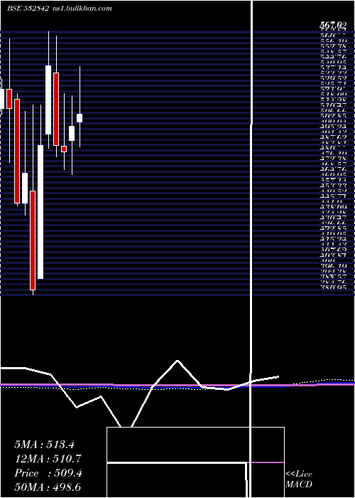  monthly chart SreeRayala
