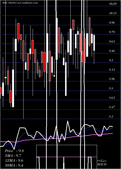  Daily chart Tgbhotels