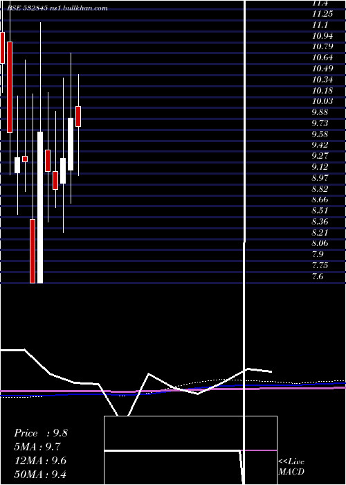  monthly chart Tgbhotels