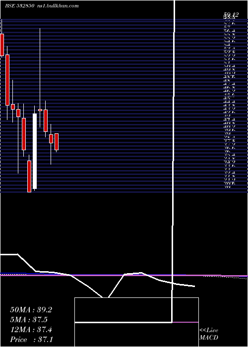  monthly chart MicElectron