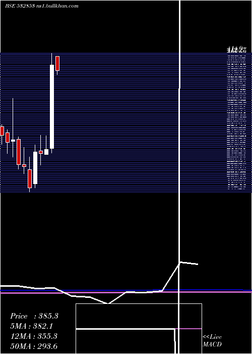  monthly chart AsahiSong