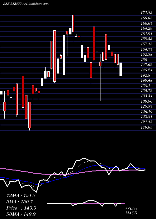  Daily chart HaryaCapfin