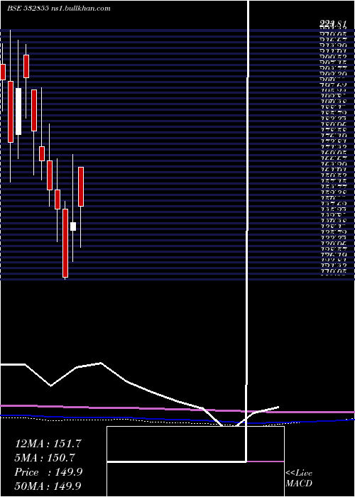  monthly chart HaryaCapfin