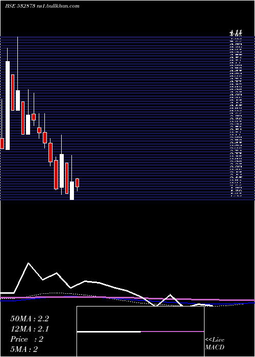  monthly chart HousingDev