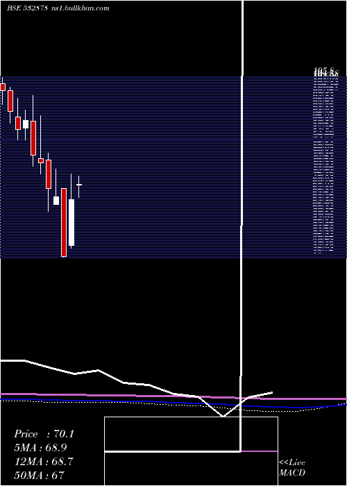  monthly chart AlpaLab