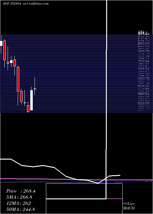  monthly chart Refex