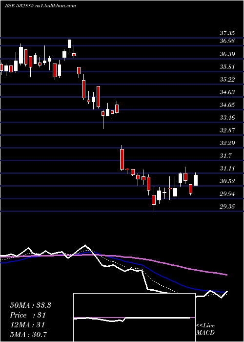 Daily chart CentralBk