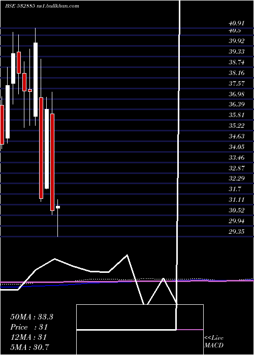 monthly chart CentralBk