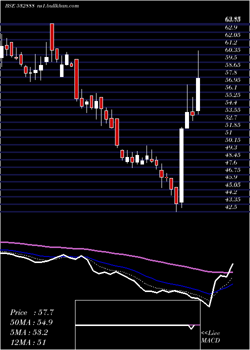  Daily chart AsianGranit