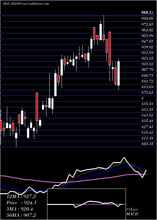  Daily chart KP