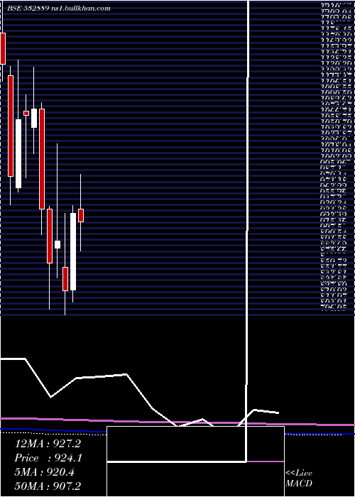  monthly chart KP
