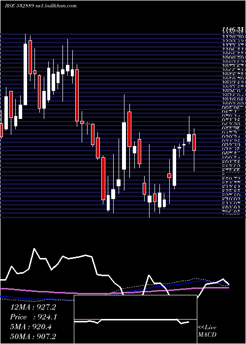  weekly chart KP