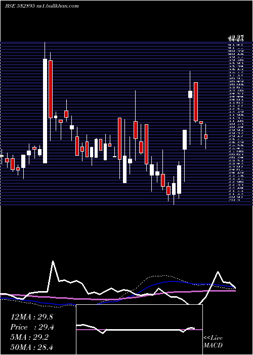 weekly chart NagrekaCap