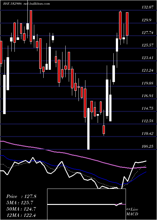  Daily chart Maanalu