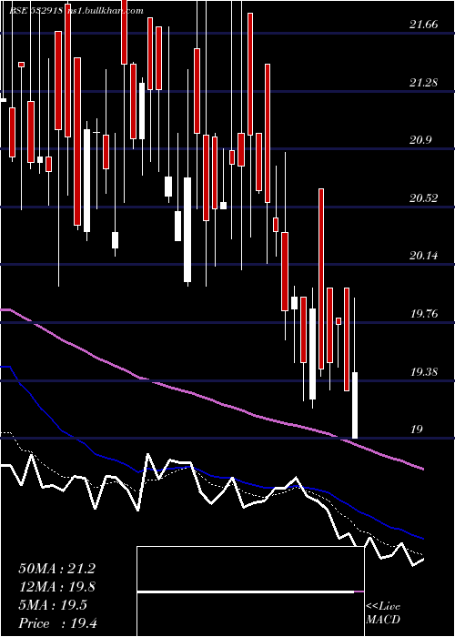  Daily chart RathiBars